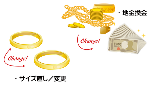リングのサイズ直し、地金換金